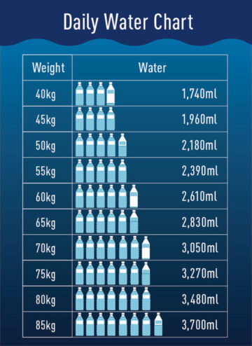 ダイエットで水はどれくらい飲むべきか